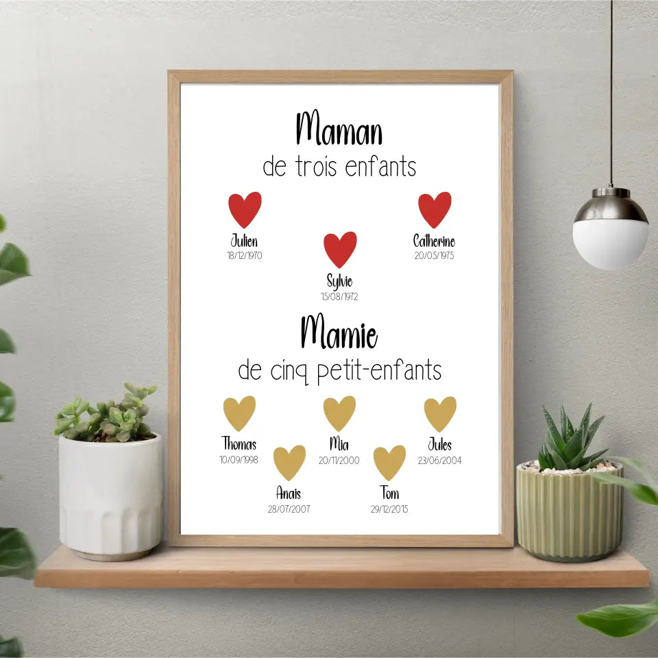 Affiche fête des grands-mères personnalisée - Maman & Mamie (avec date de naissance)